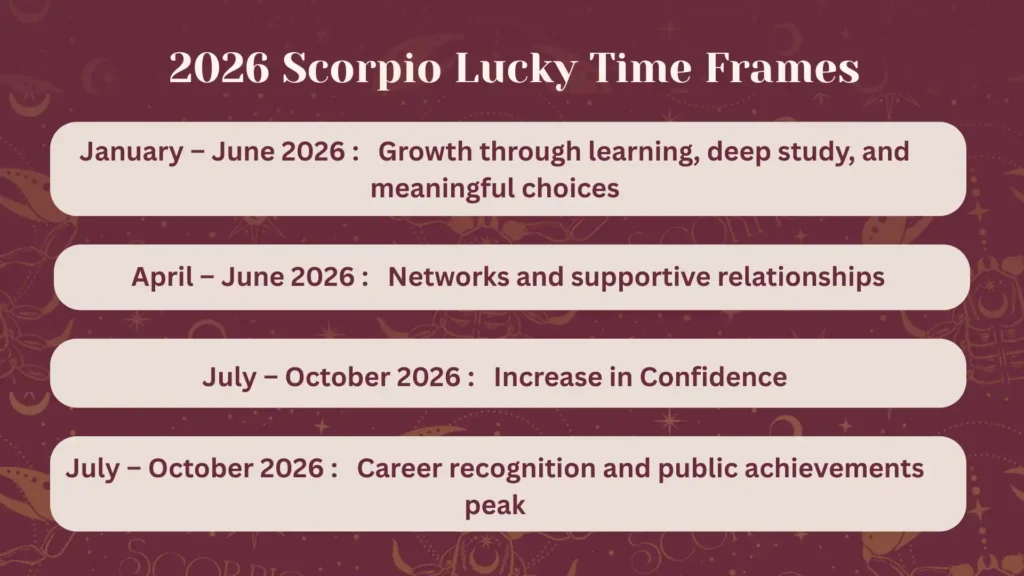 2026 predictions astrology Scorpio