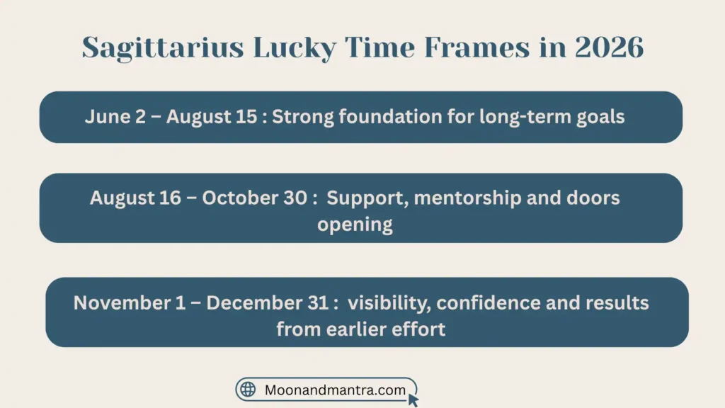 2026 astrology predictions Sagittarius