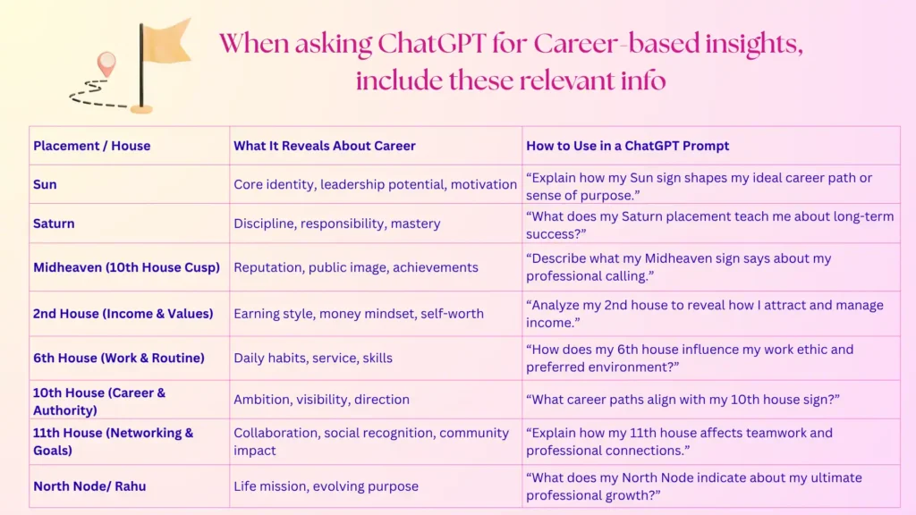ChatGPT prompts for astrology