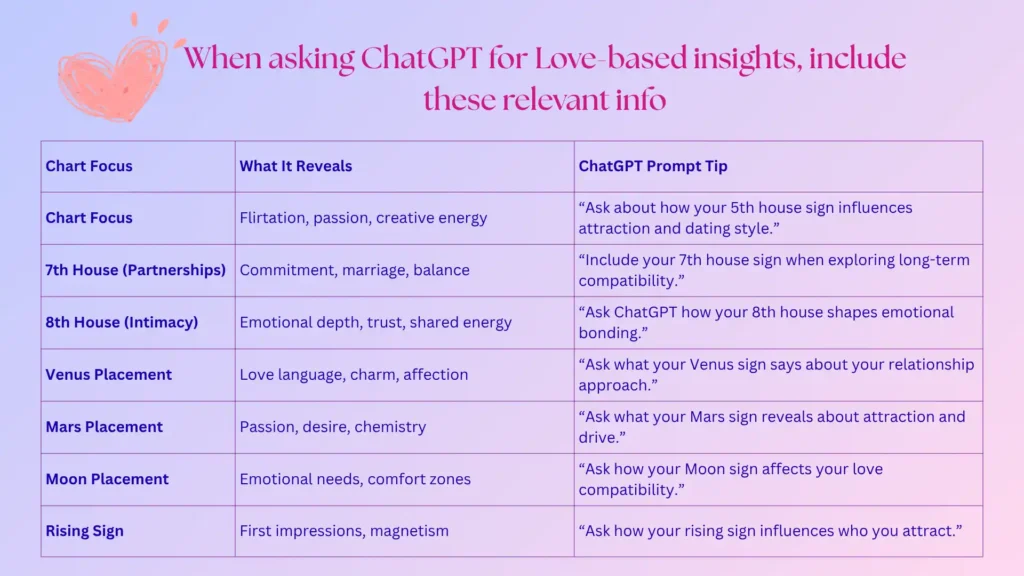 ChatGPT prompts for astrology