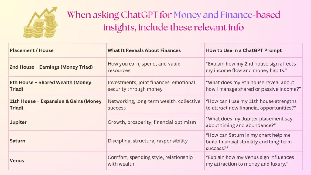 ChatGPT prompts for astrology