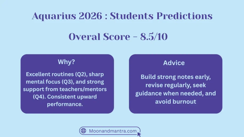 2026 astrology predictions for Aquarius