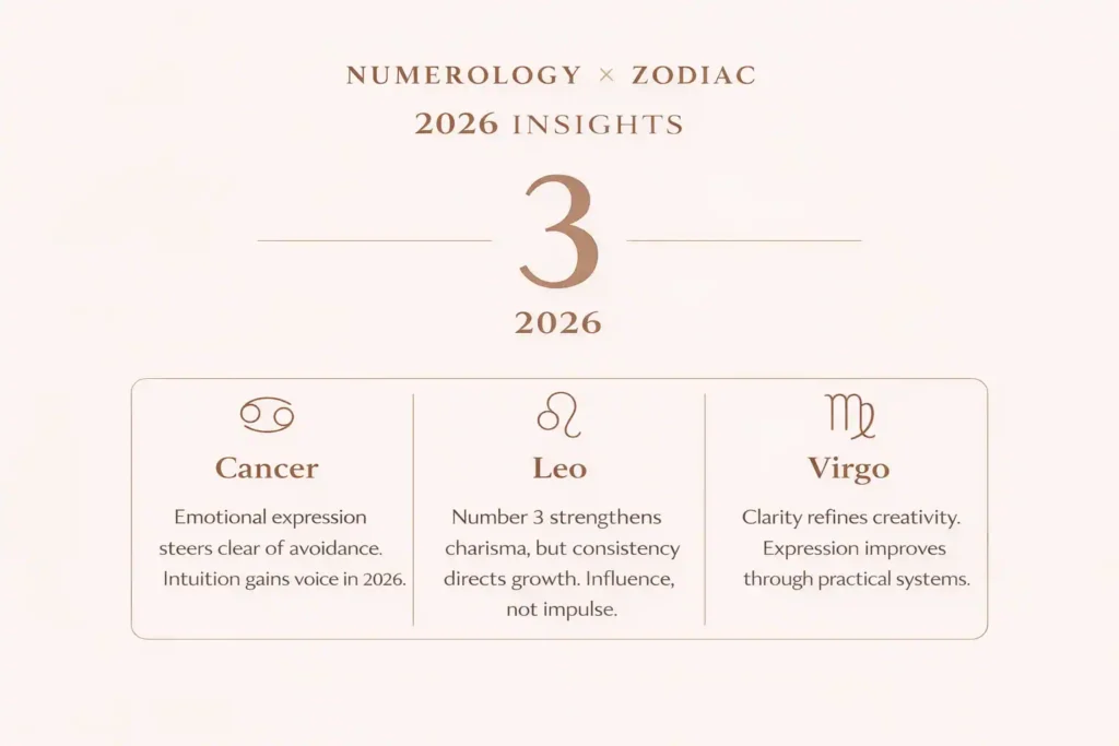 number 3 numerology 2026 predictions horoscope
