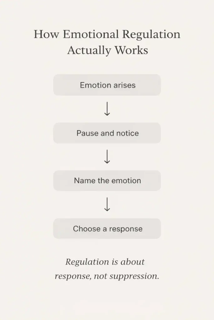 best books for emotional regulation