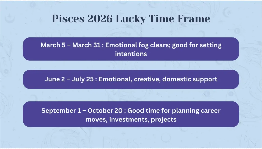 2026 for Pisces predictions horoscopes