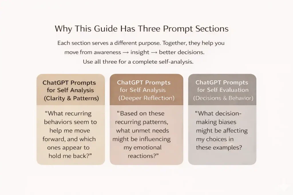 Best ChatGPT Prompts for Self Analysis