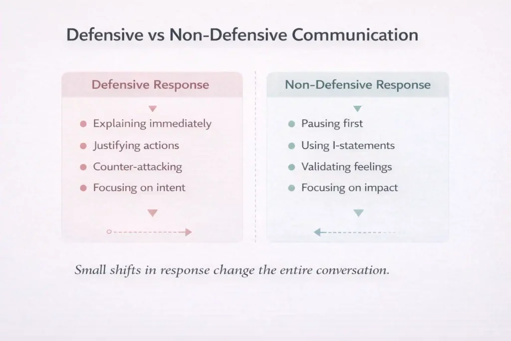 communicate feelings without sounding defensive