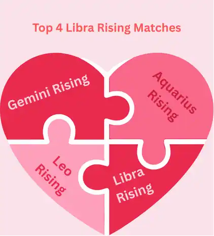 libra rising traits