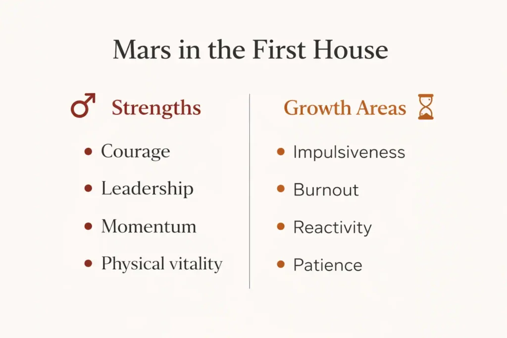 mars in first house meaning