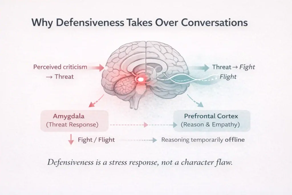 communicate feelings without sounding defensive