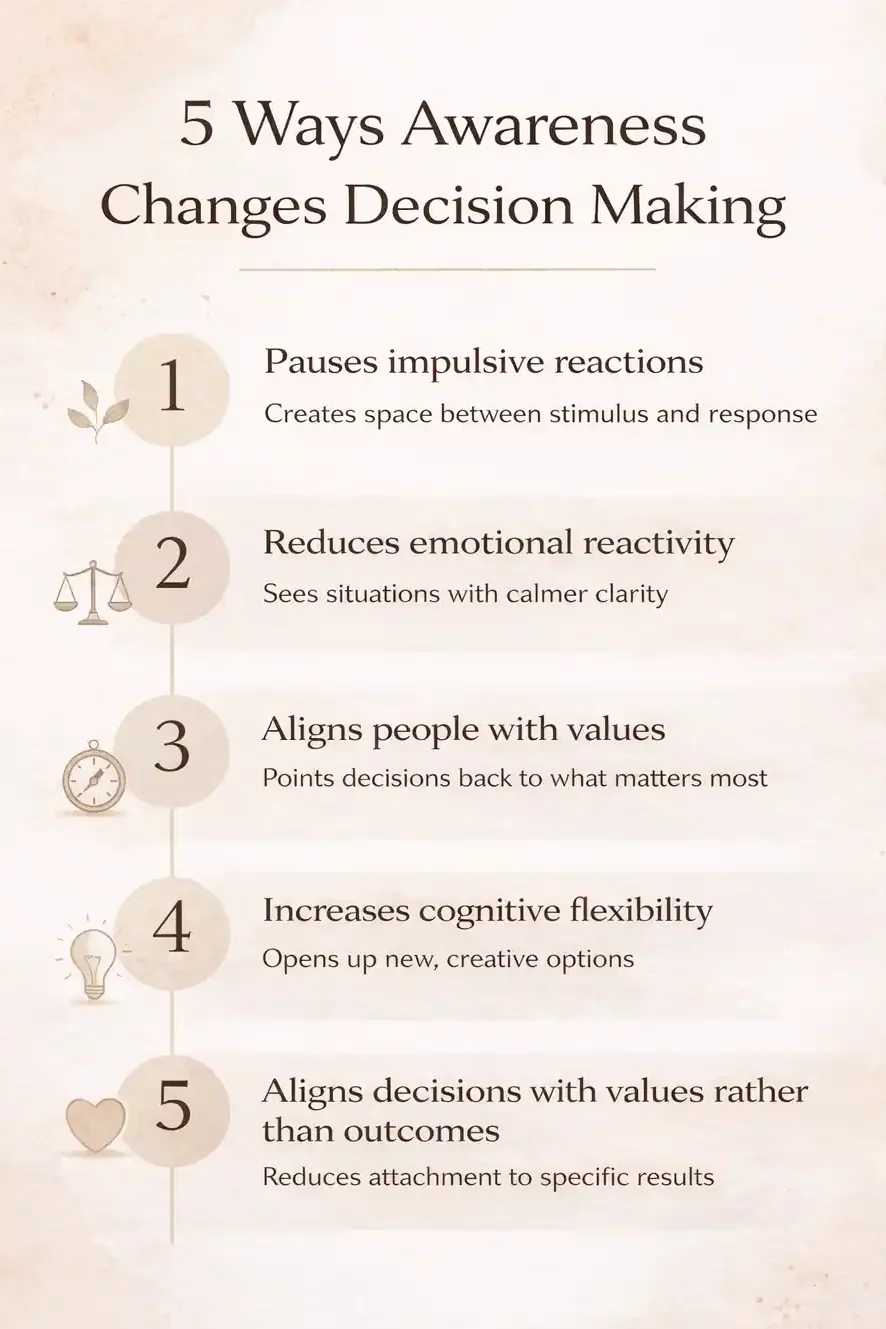 How Awareness Changes Decision Making