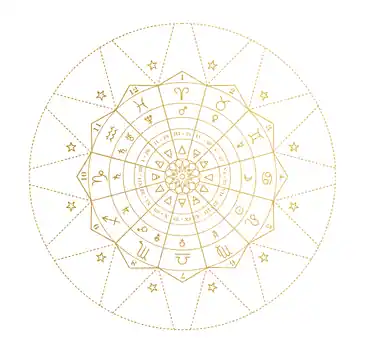 Venus in second house meaning