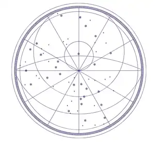 how is astrology accurate